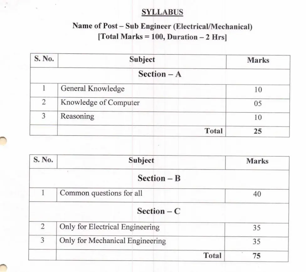 CG Vyapam Sub Engineer Ele.Mech. Syllabus 2025