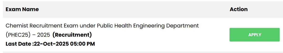 CG Vyapam Chemist PHEC25