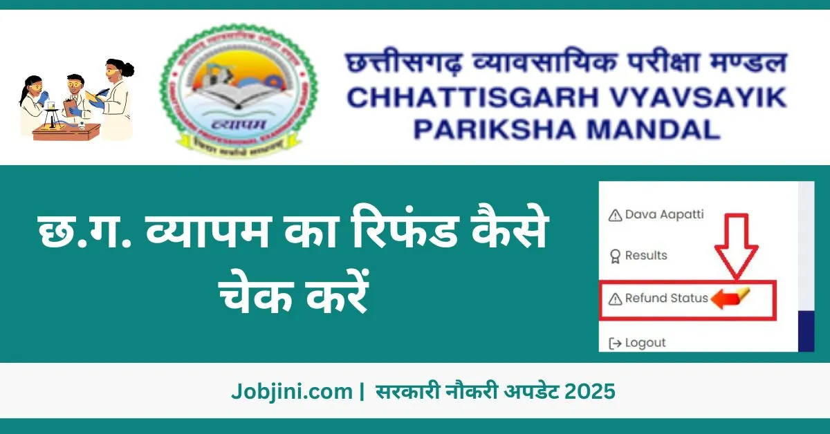 CG Vyapam Fees Refund 2025