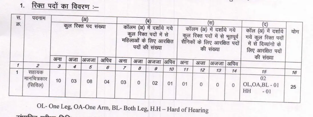 CG Vyapam Assistant Draftsman Recruitment 2026